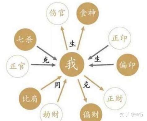 十神|八字算命基础——十神详解